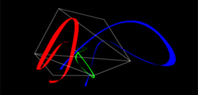 Ribbons