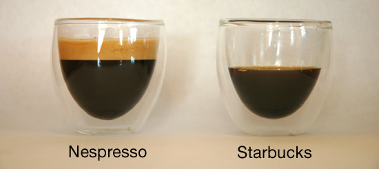 Why Does My Espresso Taste Burnt  